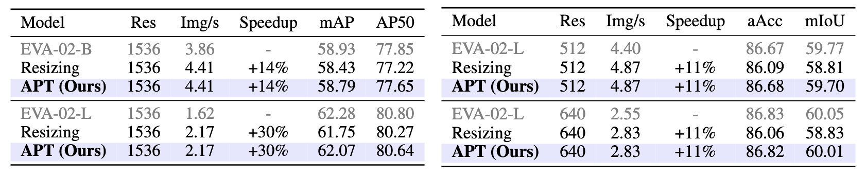Table 4,5