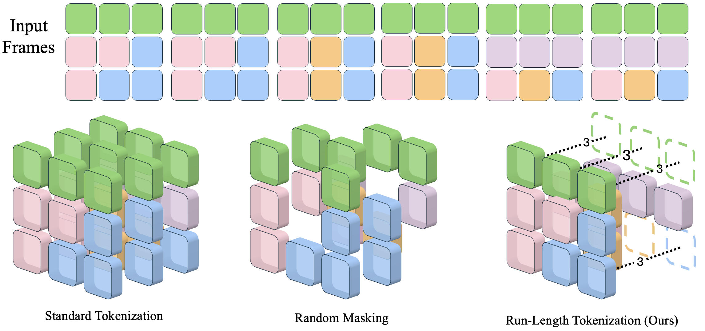 RLT Toy Example